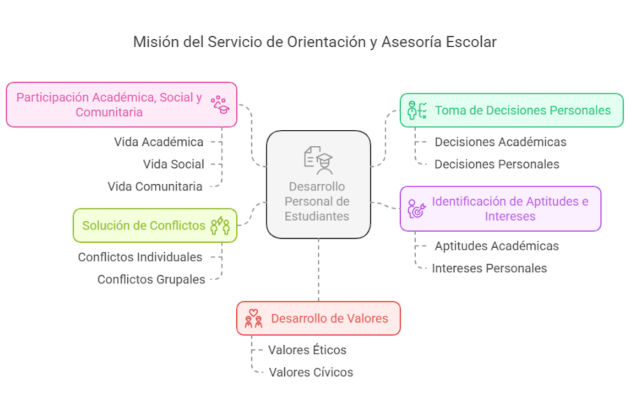Taller de hábitos saludables con padres e hijos. Liceo General Serviez