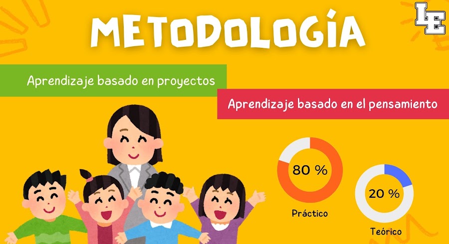 Presentación de proyecto. Grado décimo, Liceo Francisco José de Caldas